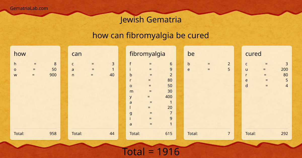 how can fibromyalgia be cured in jewish Gematria